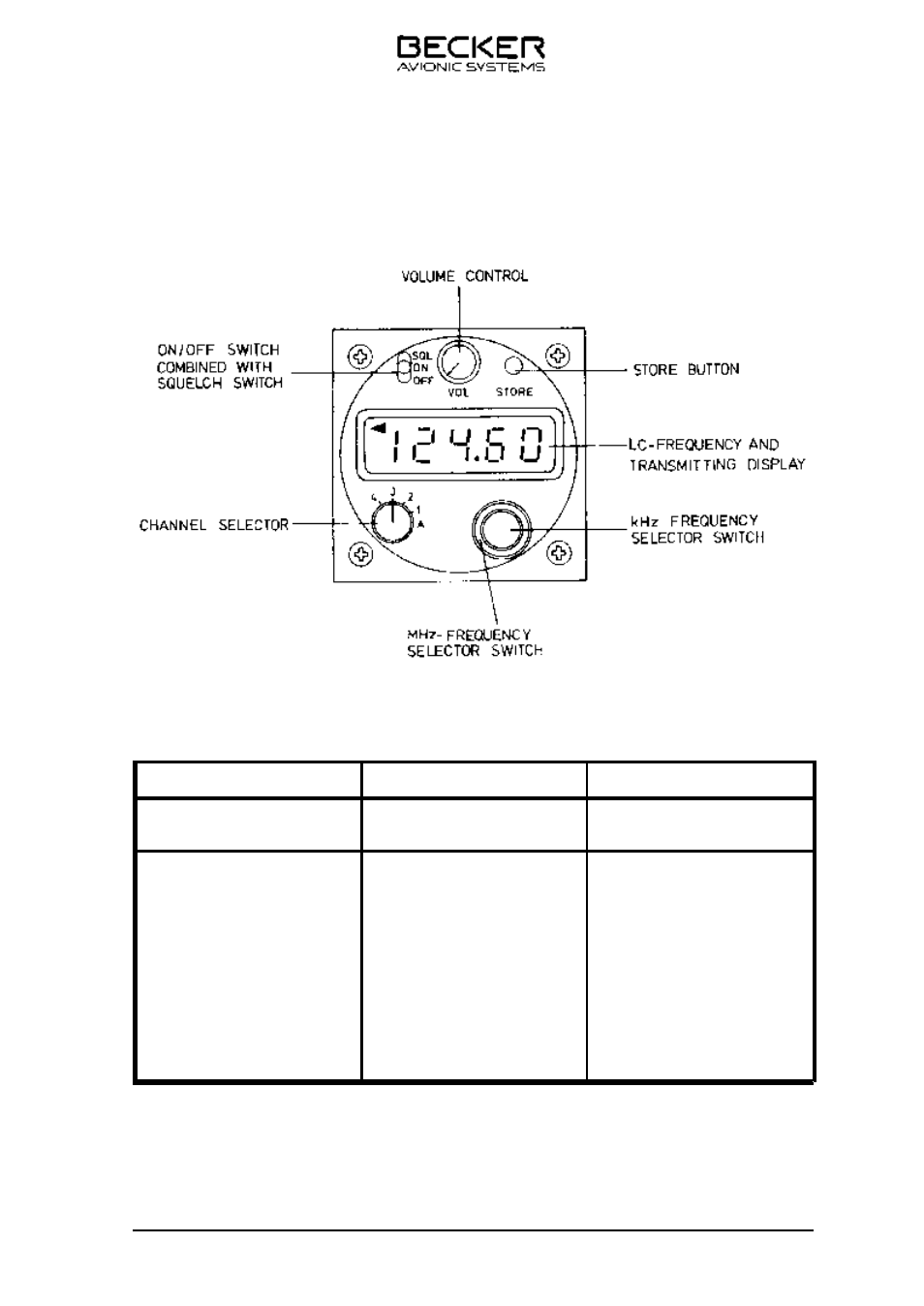 Control and indicators | Becker Designed AR 3201 User Manual | Page 25 / 30