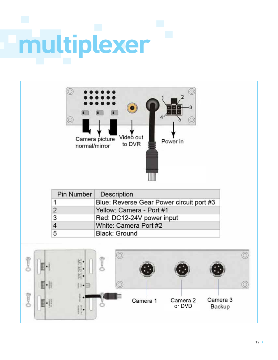 Multiplexer | RearviewSafety RVS-7707721 User Manual | Page 12 / 21