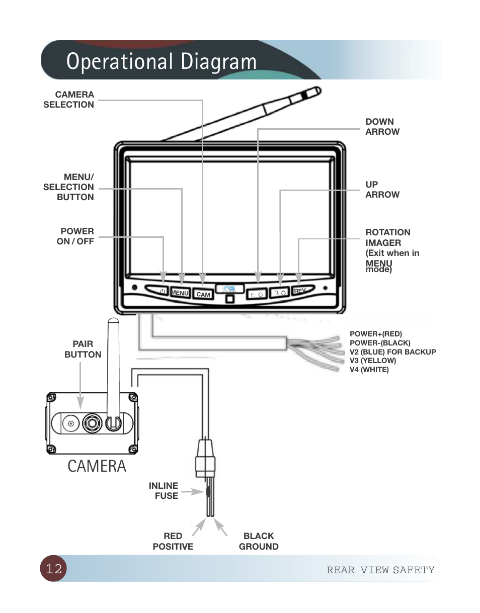 Operational diagram, Camera, Rear view safety | RearviewSafety RVS-W-CAM User Manual | Page 12 / 23