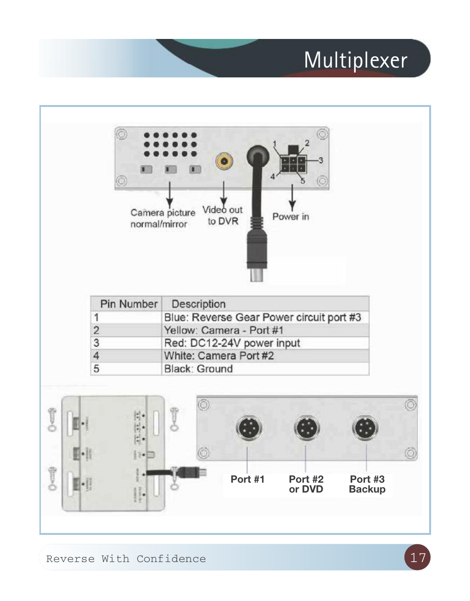 Multiplexer | RearviewSafety RVS-770619N User Manual | Page 17 / 27