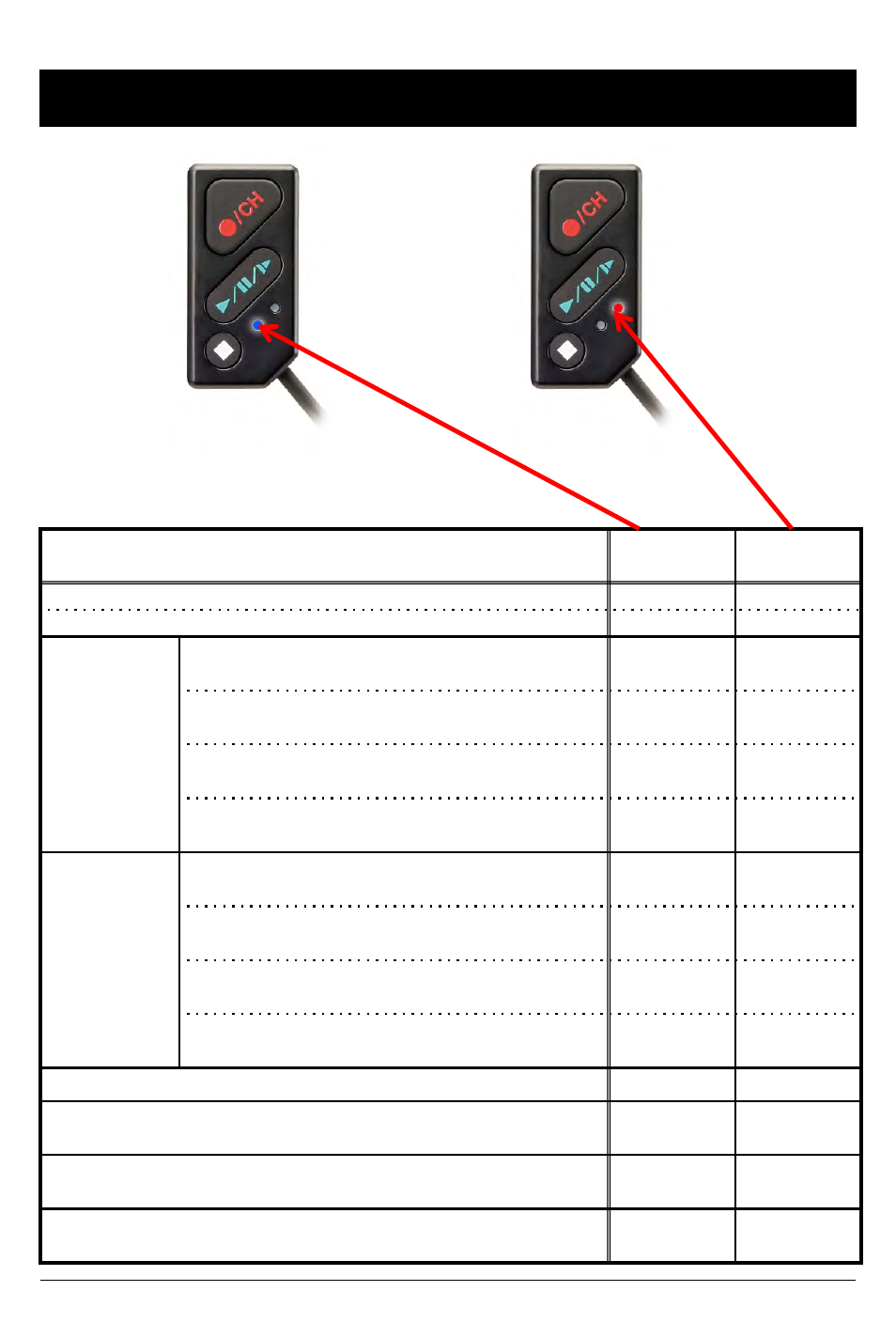 Slide number 14, Remote controller led status indicators | RearviewSafety RVS-4000 User Manual | Page 14 / 42