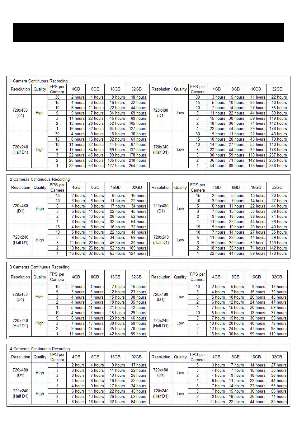 Slide number 40, Recording / storage time table (ntsc) | RearviewSafety RVS-4000 User Manual | Page 40 / 42