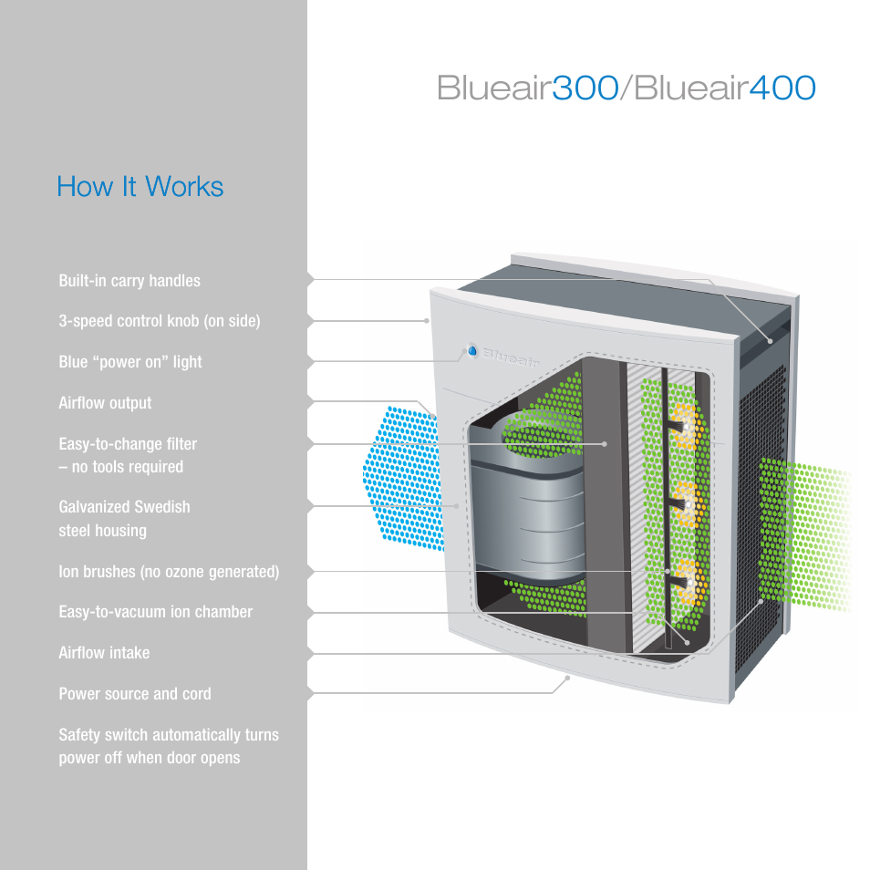 How it works | Blueair HEPASILENT 300 User Manual | Page 4 / 12