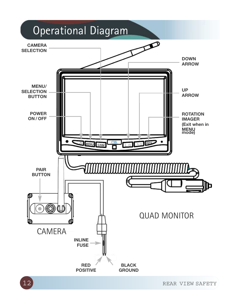 Operational diagram, Quad monitor, Camera | Rear view safety | RearviewSafety RVS-CW-CAM User Manual | Page 12 / 23