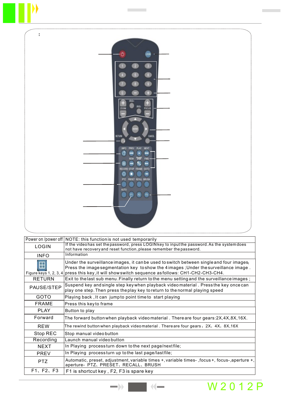 W 2 0 1 2 p, 8sd card mobile dvr user manual 8 | RearviewSafety RVS-MDVR User Manual | Page 10 / 32