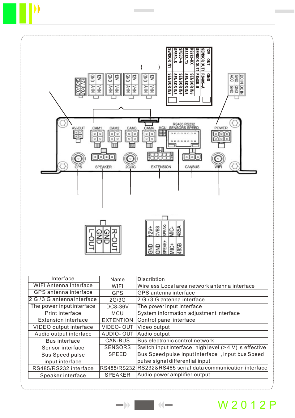 W 2 0 1 2 p, 5sd card mobile dvr user manual 5 | RearviewSafety RVS-MDVR User Manual | Page 7 / 32