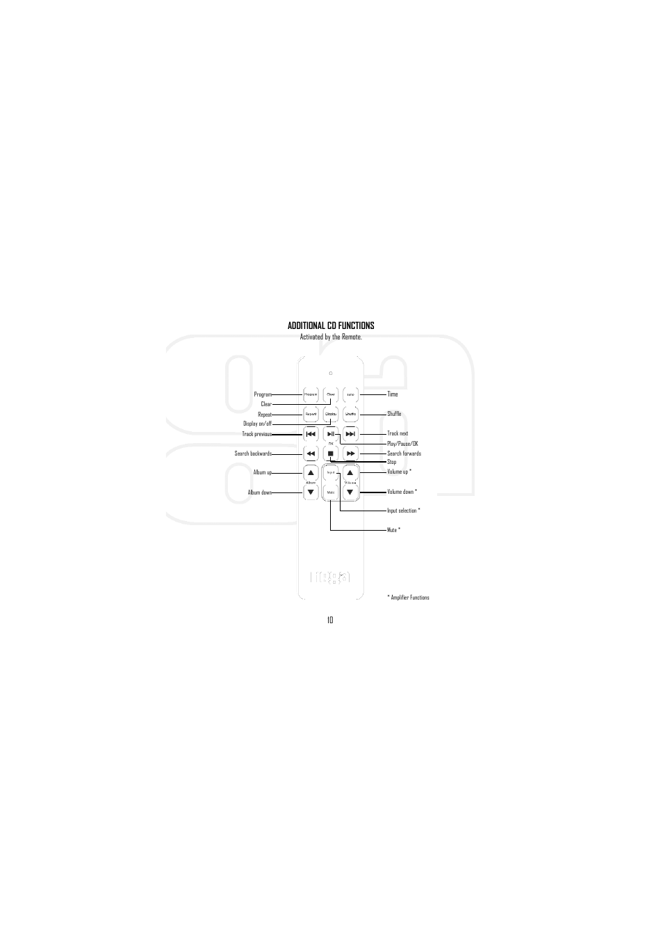Additional cd functions | Rega Apollo-R User Manual | Page 11 / 24