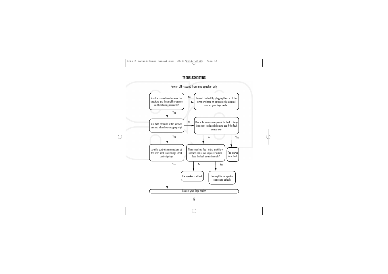 Rega Brio-R User Manual | Page 14 / 17
