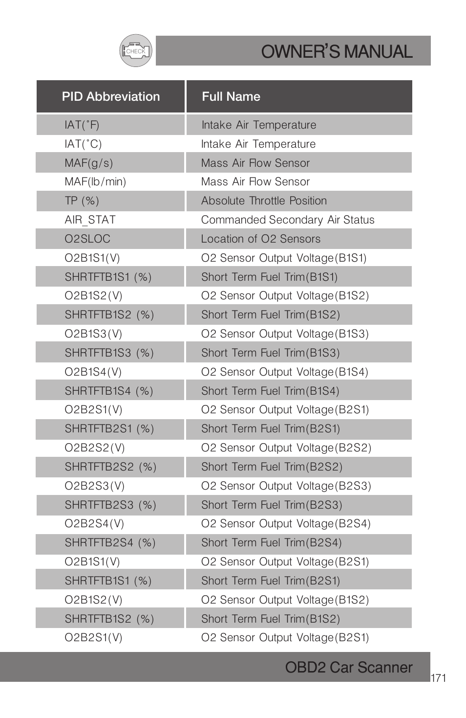 Owner s manual, Obd2 car scanner | Roadi RDT51 User Manual | Page 175 / 186