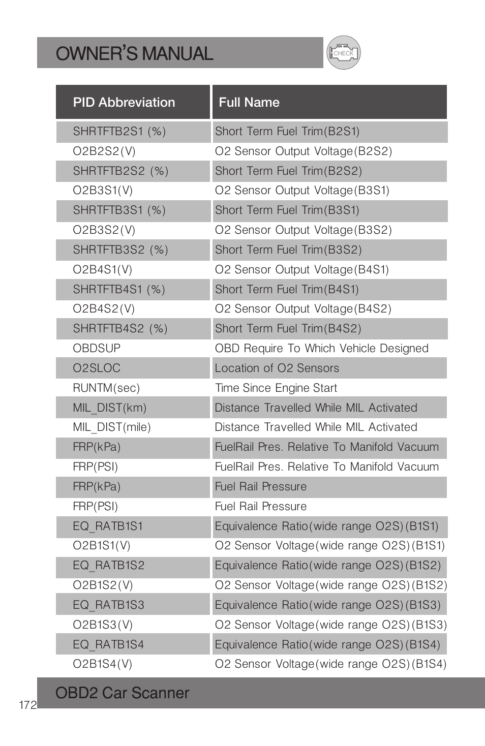 Owner s manual, Obd2 car scanner | Roadi RDT51 User Manual | Page 176 / 186