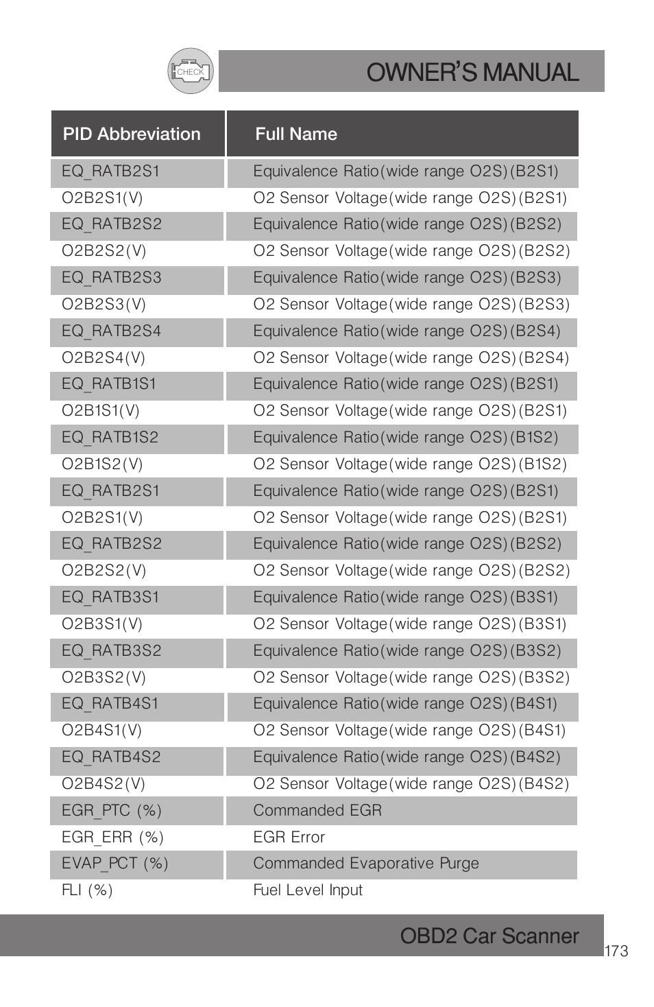 Owner s manual, Obd2 car scanner | Roadi RDT51 User Manual | Page 177 / 186