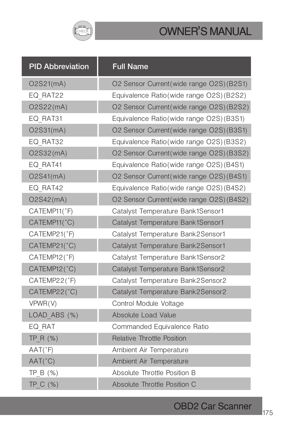 Owner s manual, Obd2 car scanner | Roadi RDT51 User Manual | Page 179 / 186