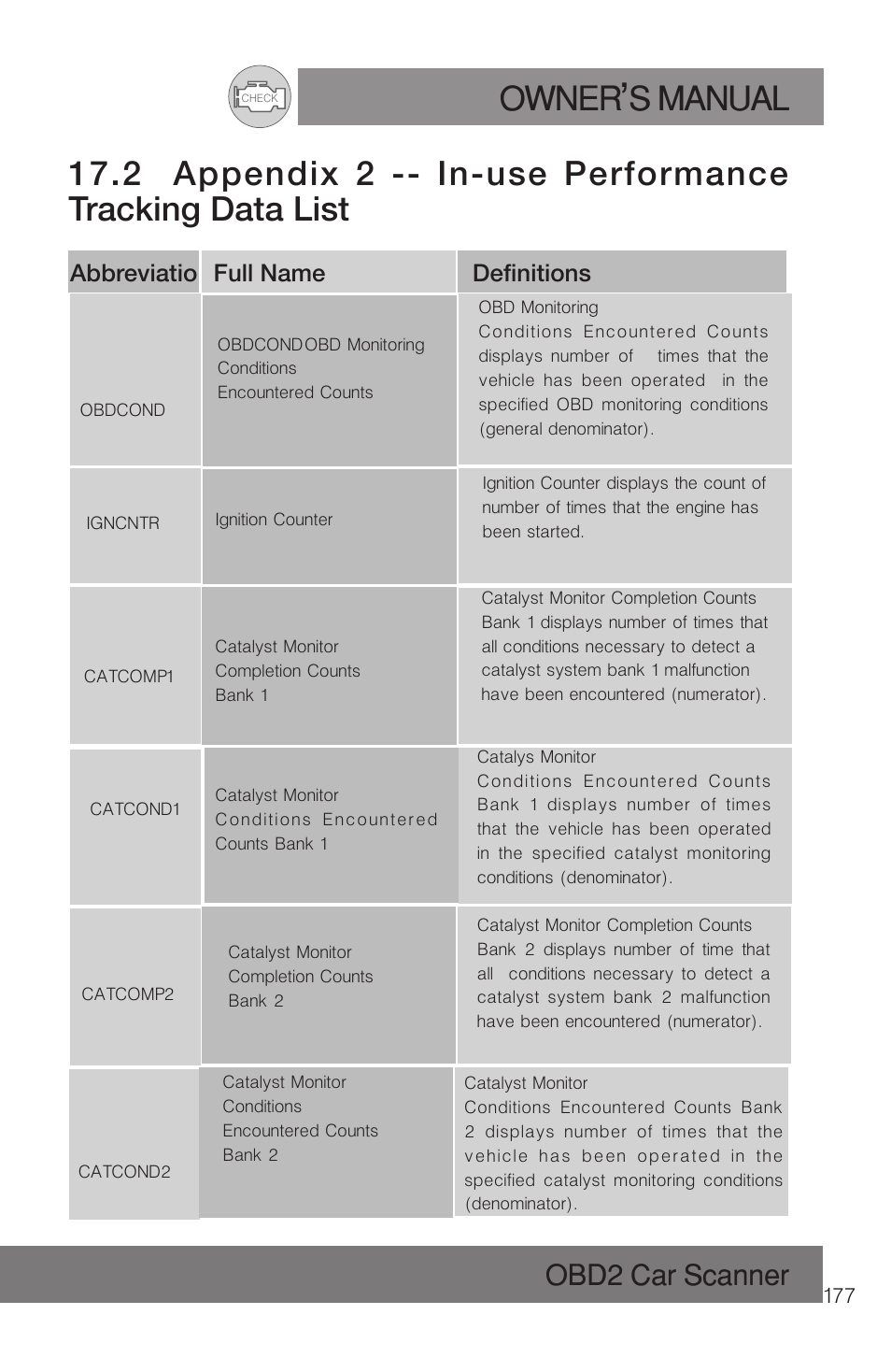 Owner s manual, Obd2 car scanner | Roadi RDT51 User Manual | Page 181 / 186