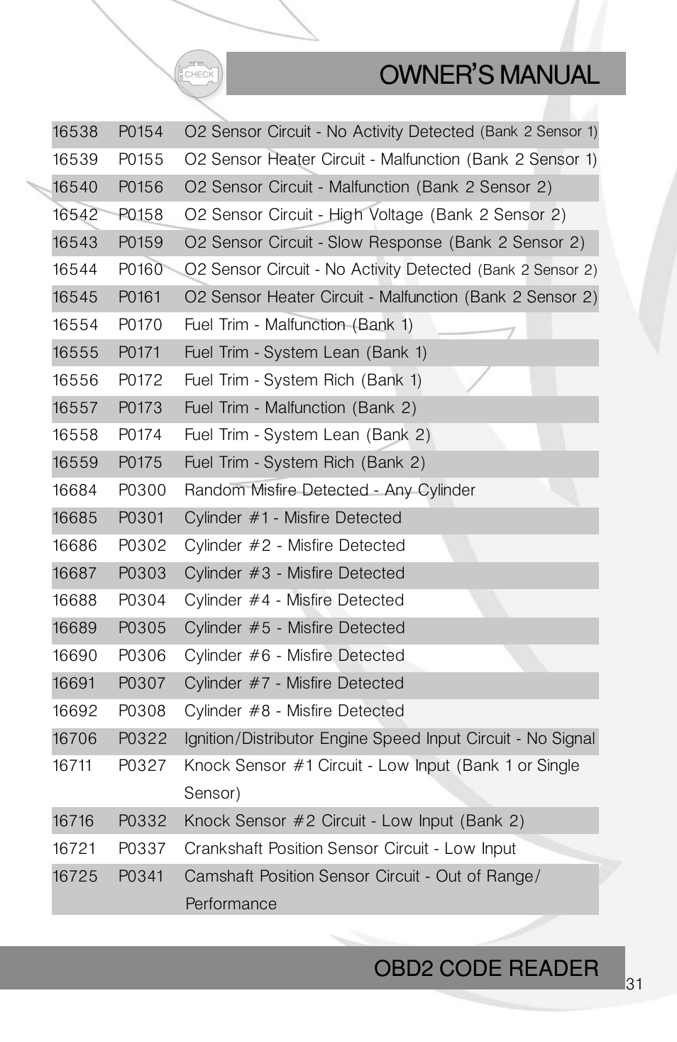 Owner s manual, Obd2 code reader | Roadi RDT45 User Manual | Page 31 / 40