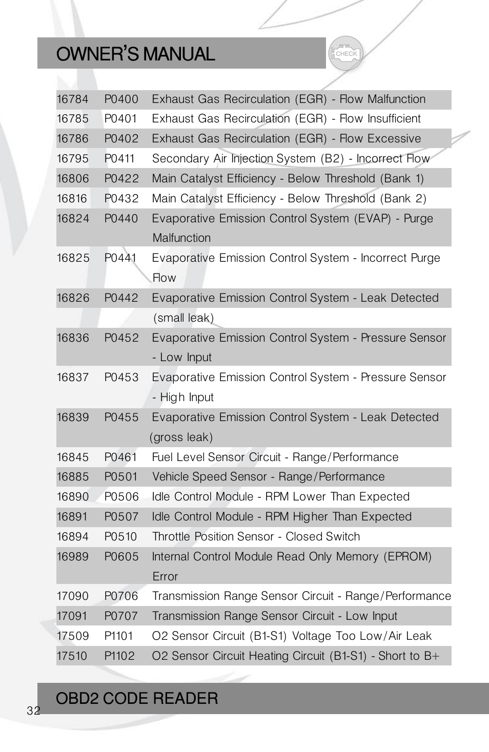 Owner s manual, Obd2 code reader | Roadi RDT45 User Manual | Page 32 / 40