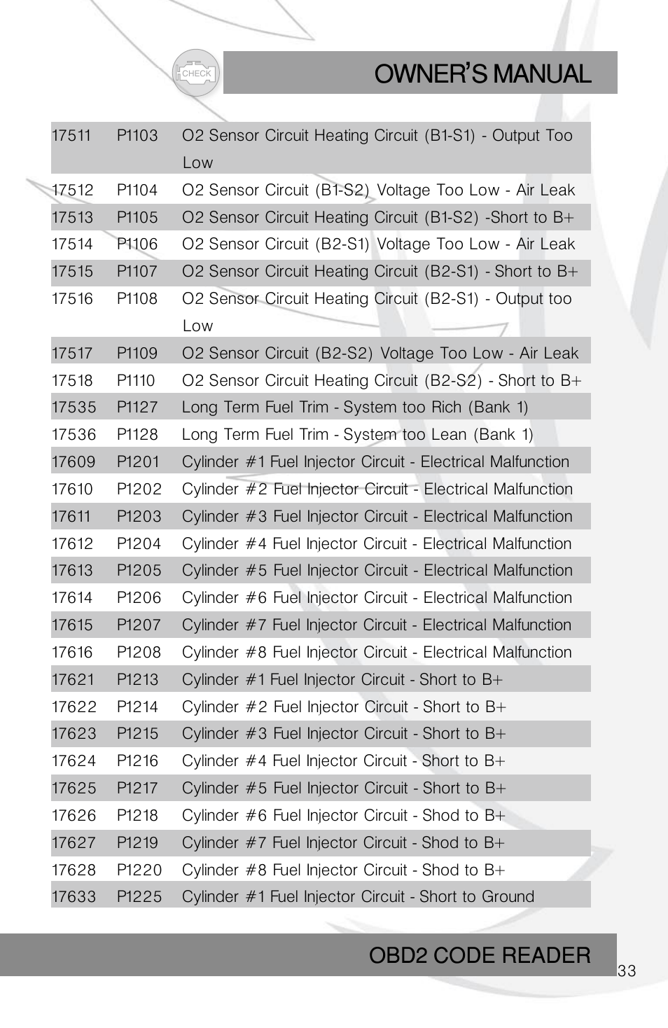 Owner s manual, Obd2 code reader | Roadi RDT45 User Manual | Page 33 / 40