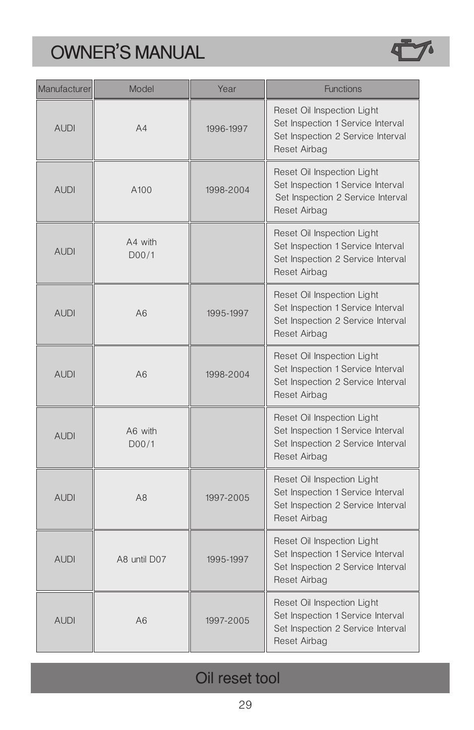 Owner s manual, Oil reset tool | Roadi OT900 User Manual | Page 30 / 38