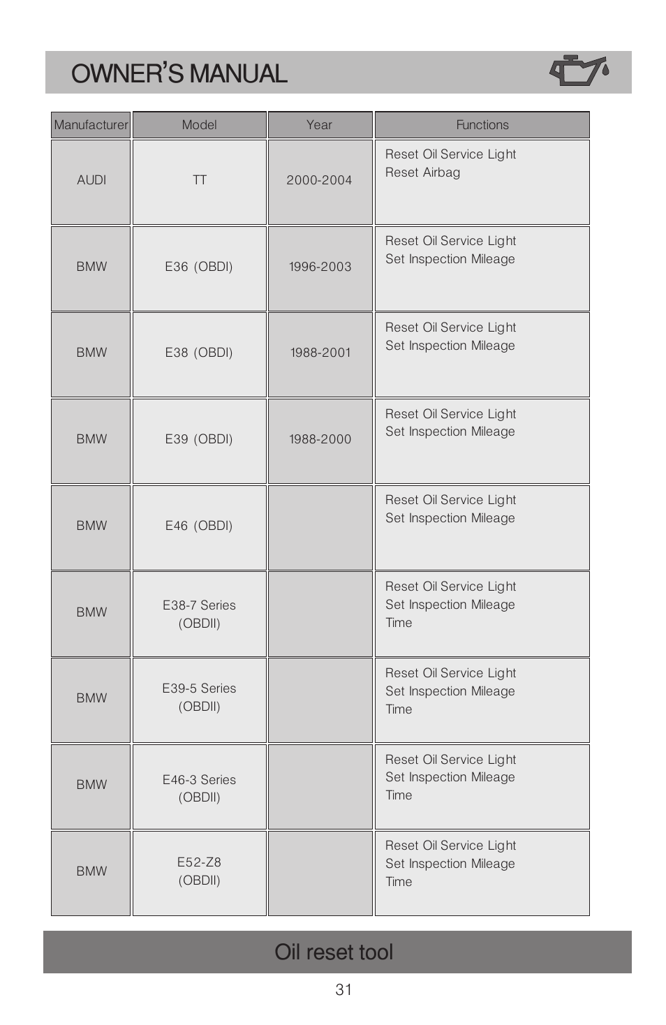 Owner s manual, Oil reset tool | Roadi OT900 User Manual | Page 32 / 38