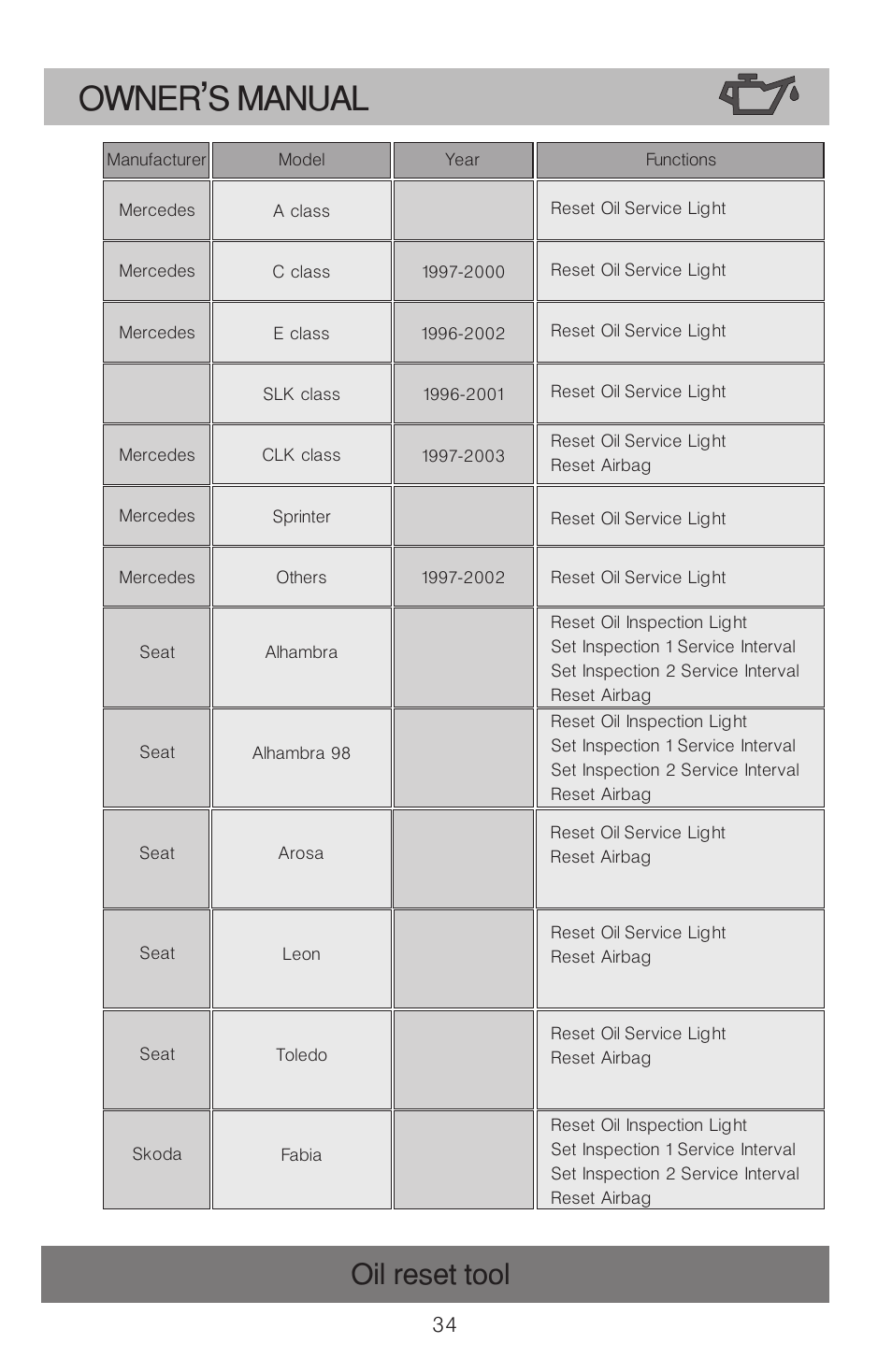 Owner s manual, Oil reset tool | Roadi OT900 User Manual | Page 35 / 38