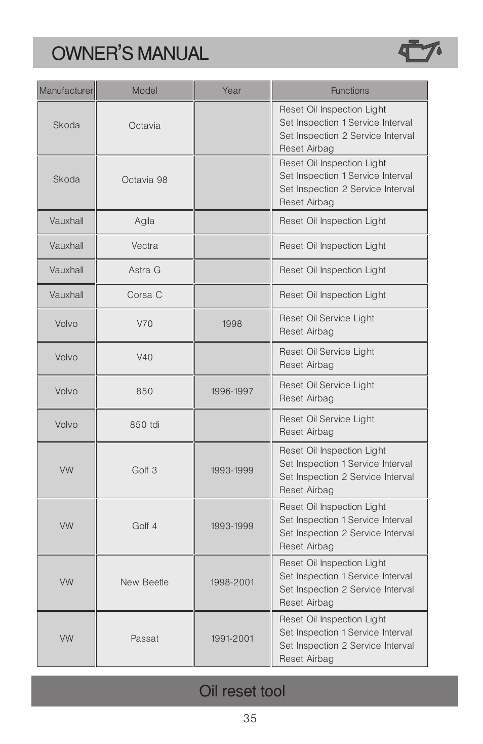 Owner s manual, Oil reset tool | Roadi OT900 User Manual | Page 36 / 38