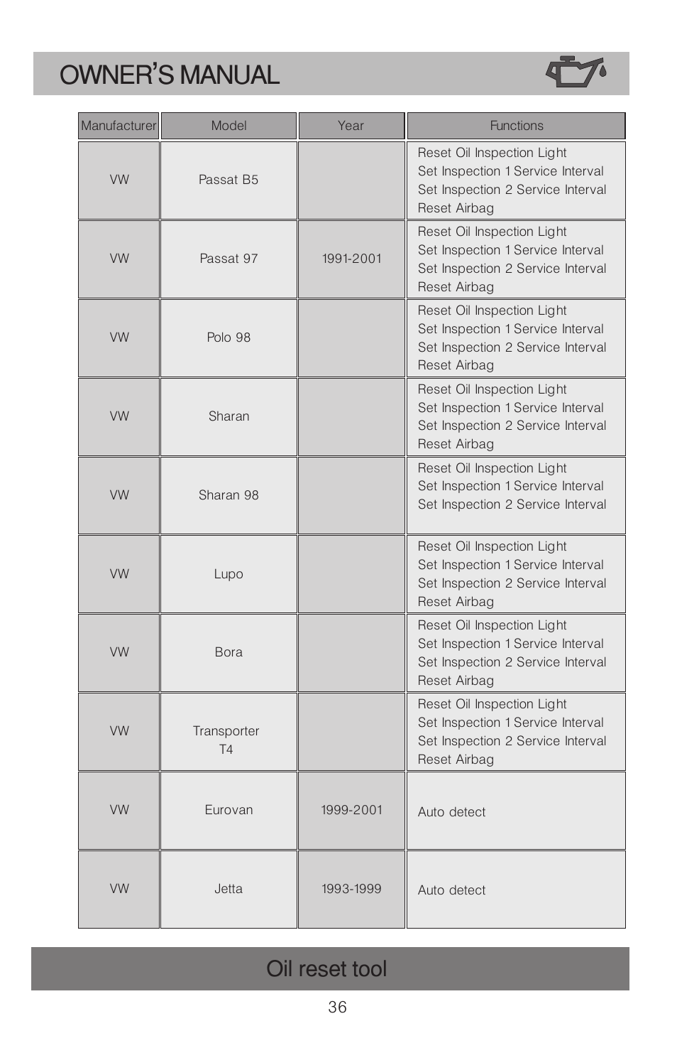 Owner s manual, Oil reset tool | Roadi OT900 User Manual | Page 37 / 38