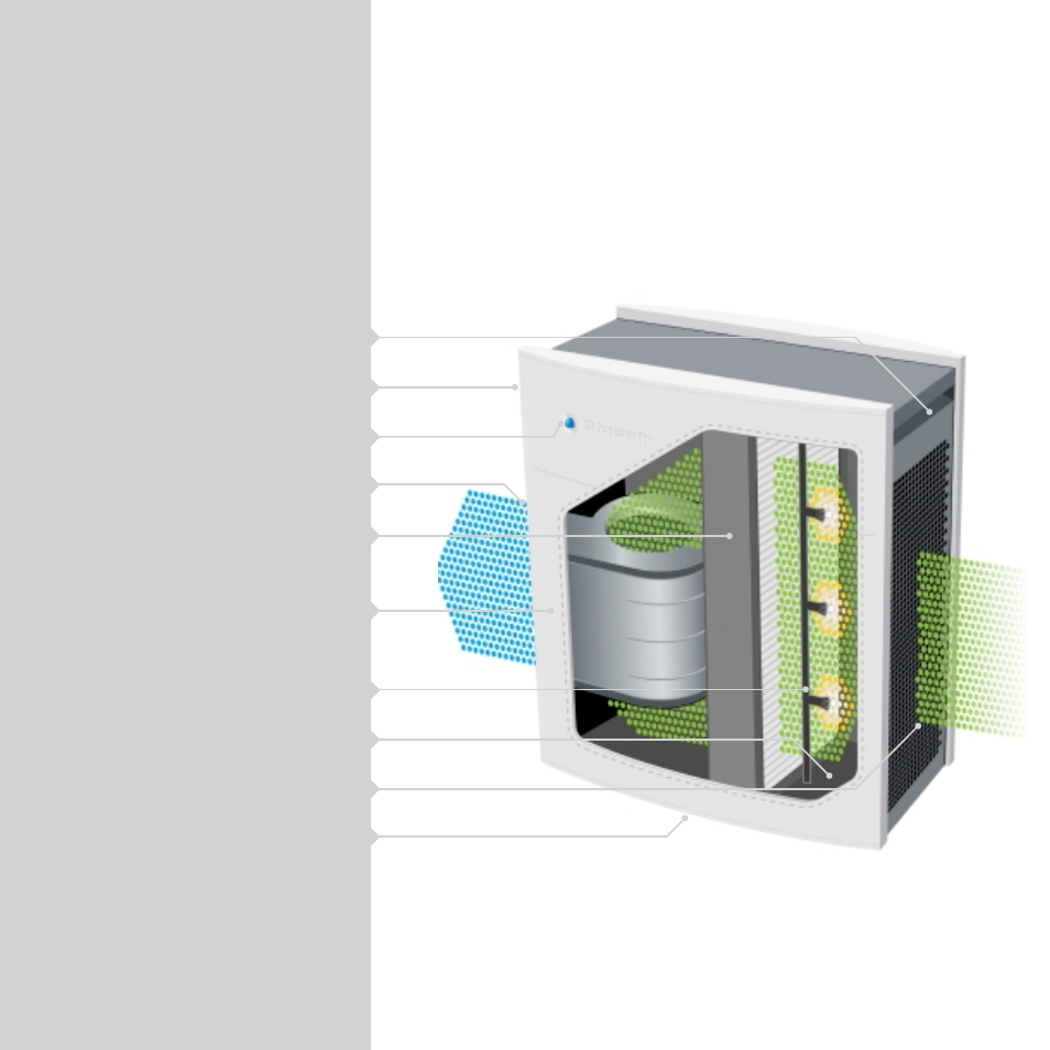 Blueair 301, How it works | Blueair 301 User Manual | Page 4 / 12