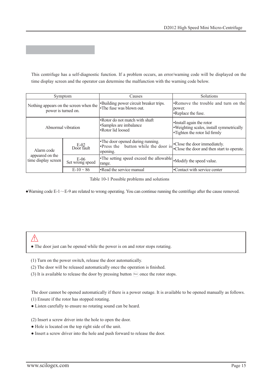 Troubleshooting, Caution | Scilogex D2012 Micro-Centrifuge User Manual | Page 15 / 20