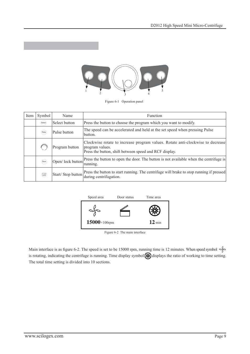 Operation panel | Scilogex D2012 Micro-Centrifuge User Manual | Page 9 / 20