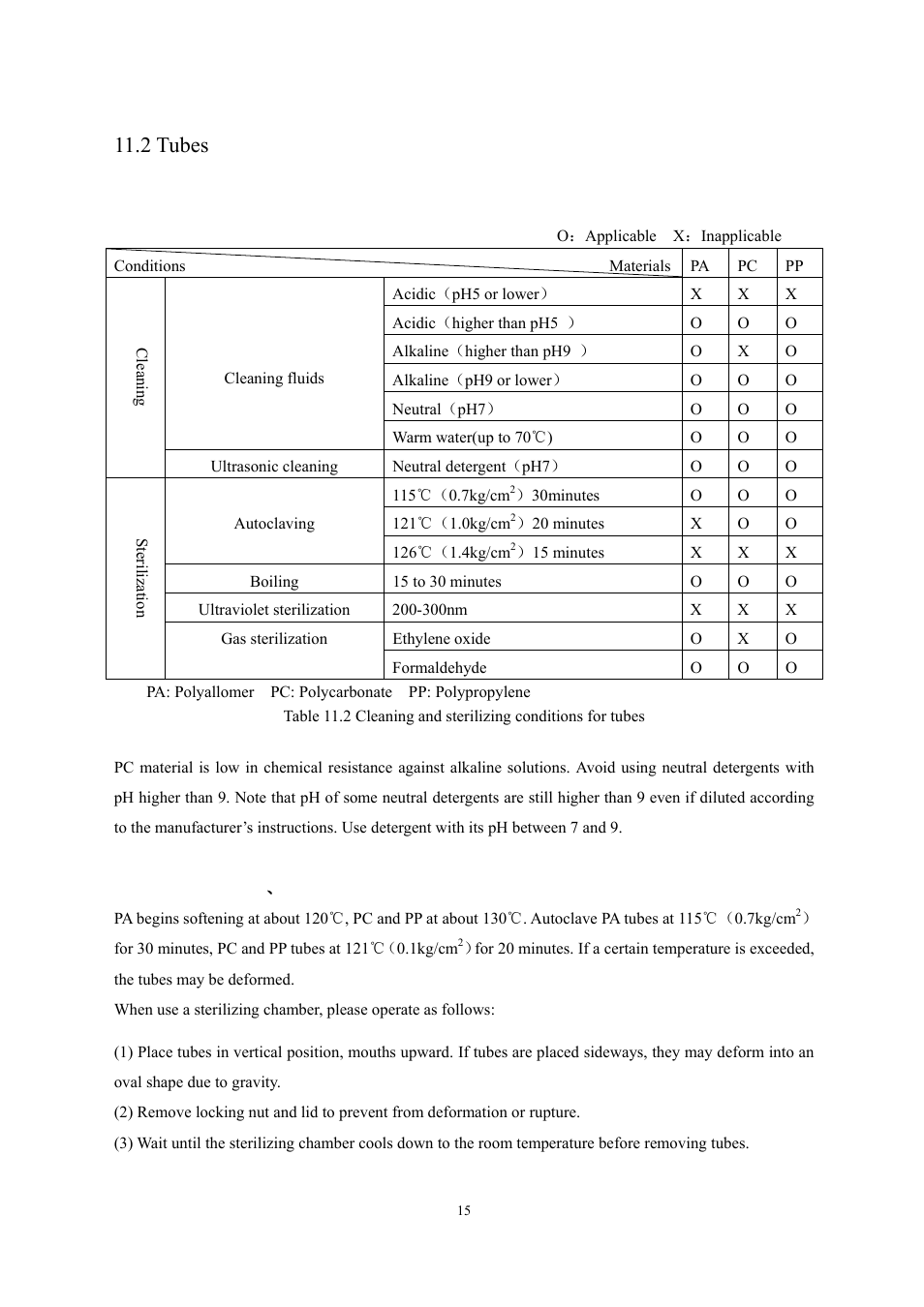 2 tubes | Scilogex DM0142 Clinical-Centrifuge User Manual | Page 18 / 21