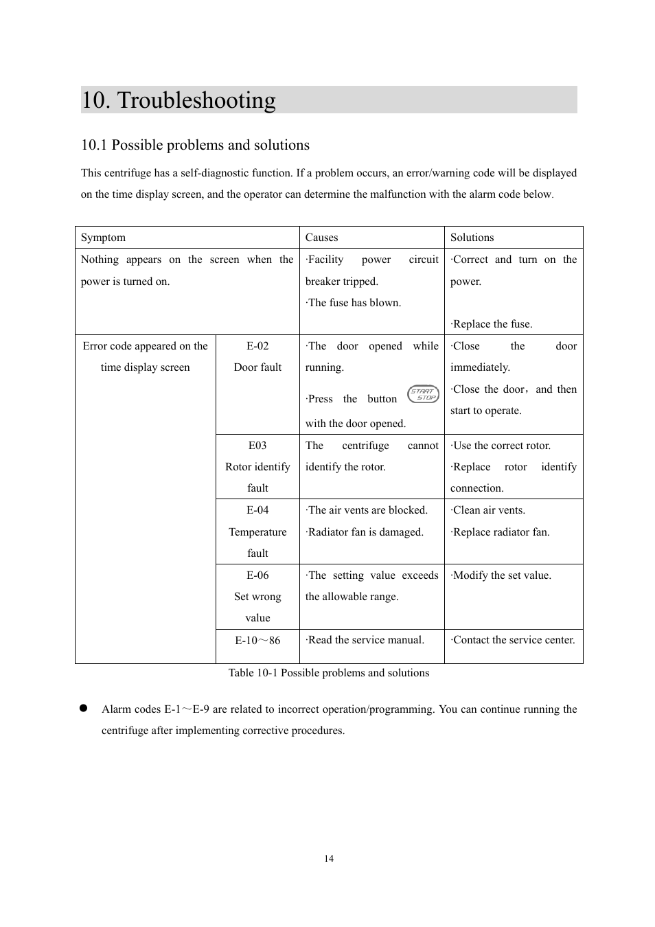 Troubleshooting, 1 possible problems and solutions | Scilogex DM1424 Hematocrit-Centrifuge User Manual | Page 17 / 24