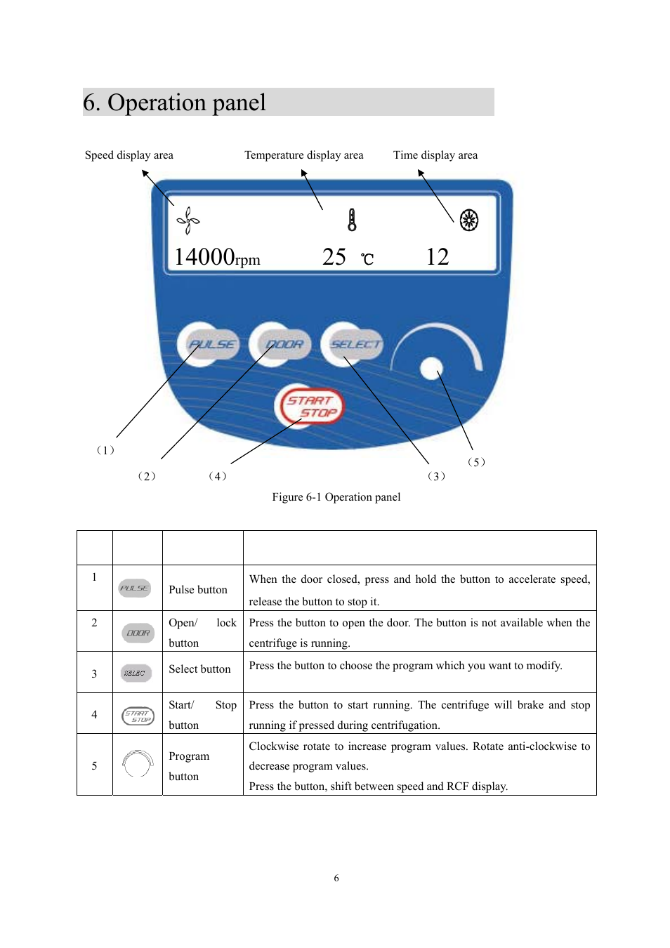 Operation panel | Scilogex DM1424 Hematocrit-Centrifuge User Manual | Page 9 / 24