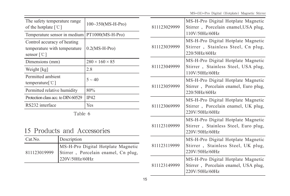 15 products and accessories | Scilogex MS-Pro User Manual | Page 17 / 20