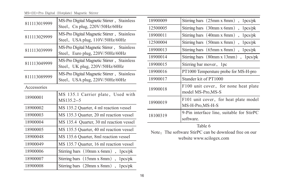 Scilogex MS-Pro User Manual | Page 18 / 20
