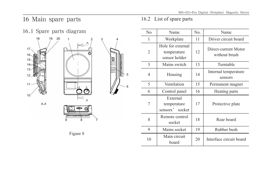 16 main spare parts, 1 spare parts diagram, 2 list of spare parts | Scilogex MS-Pro User Manual | Page 19 / 20