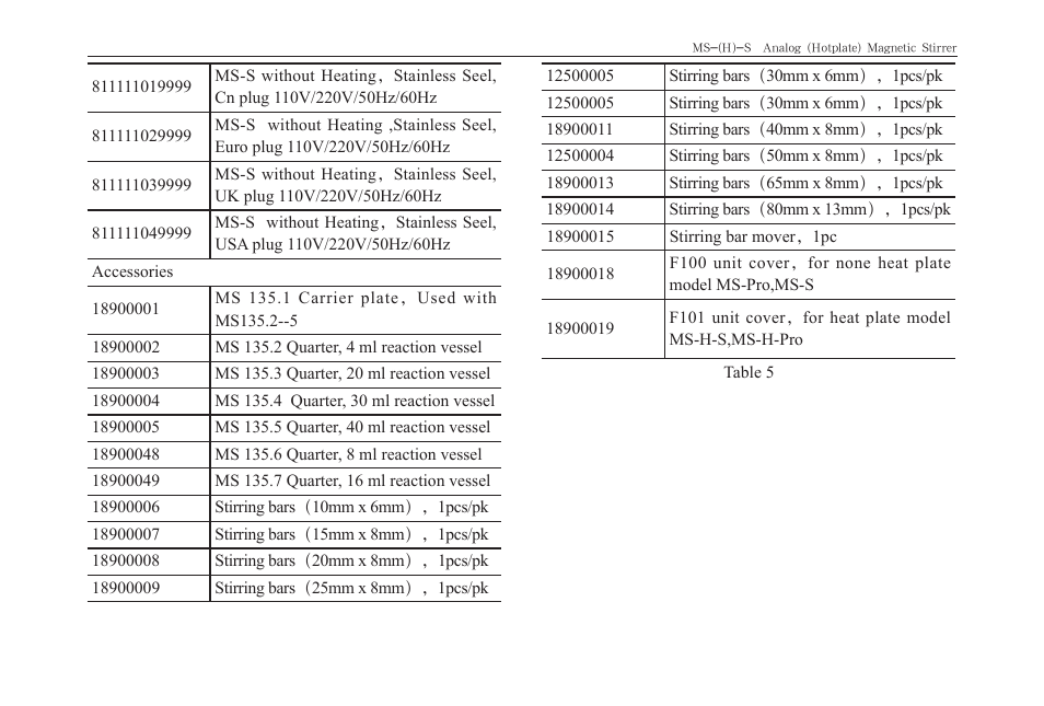 Scilogex MS-S User Manual | Page 11 / 12