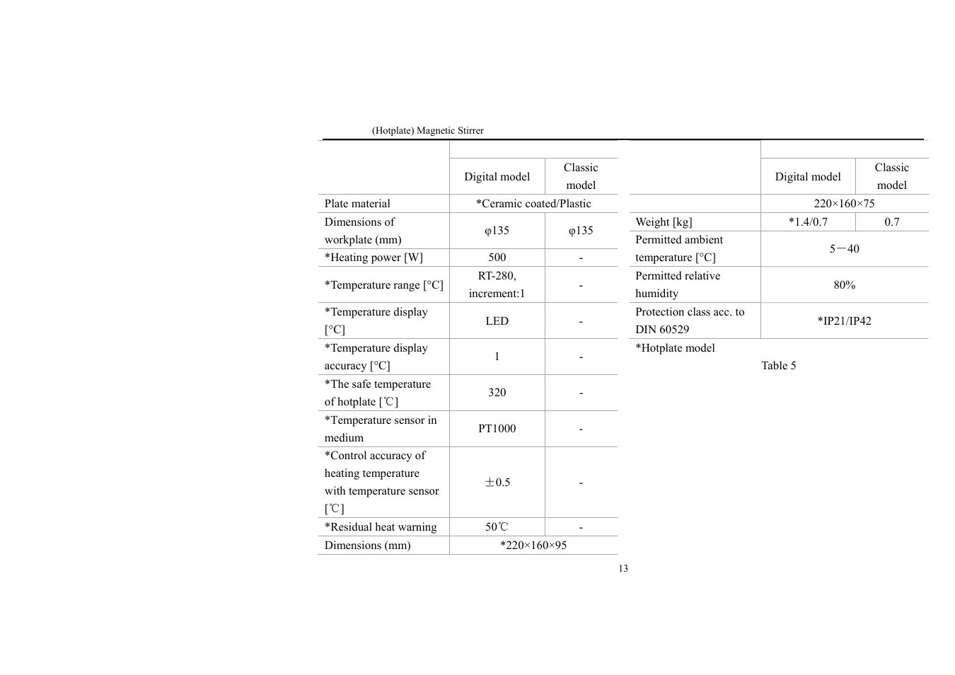 Scilogex MS-PB User Manual | Page 15 / 18