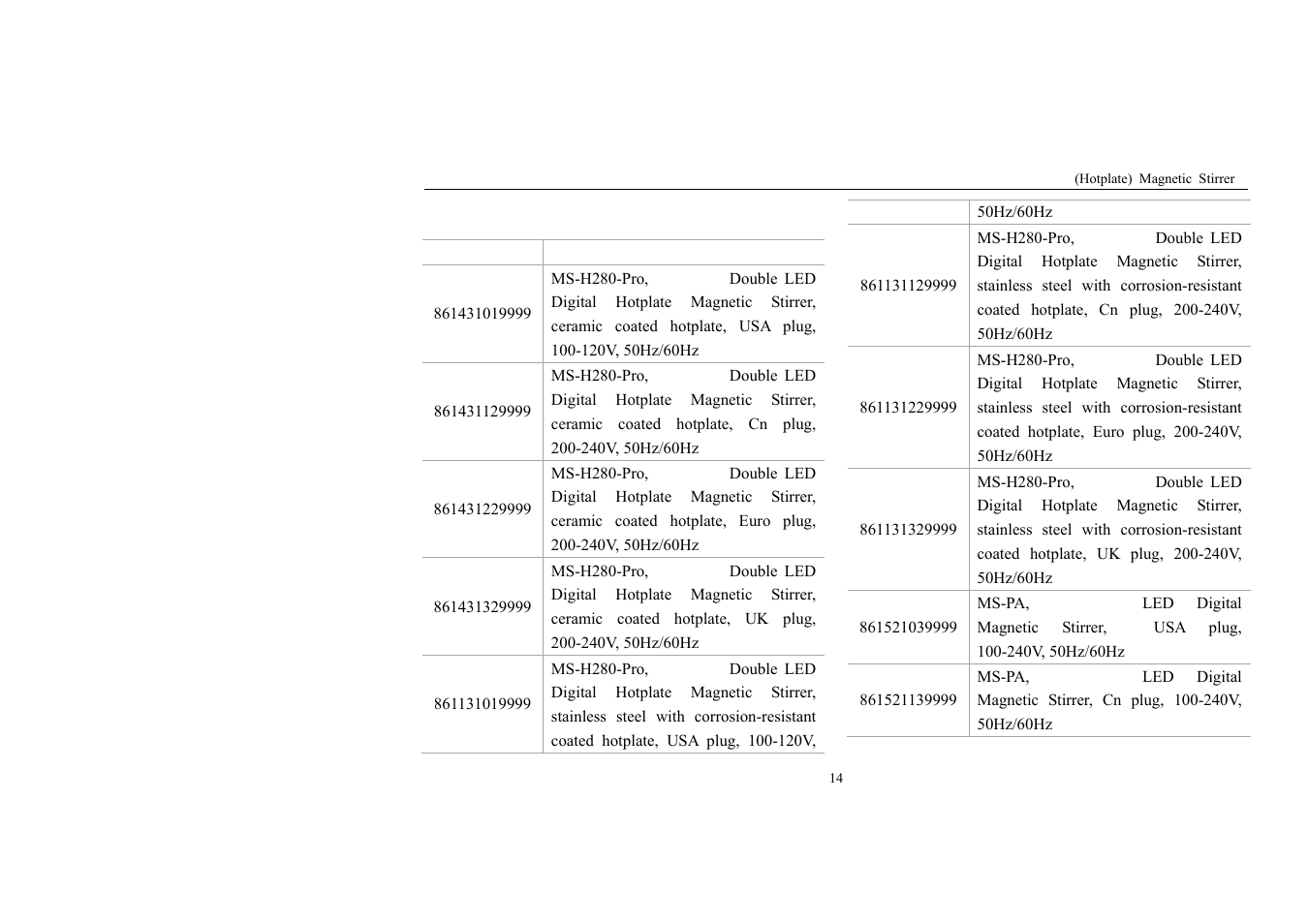 Ordering information | Scilogex MS-PB User Manual | Page 16 / 18