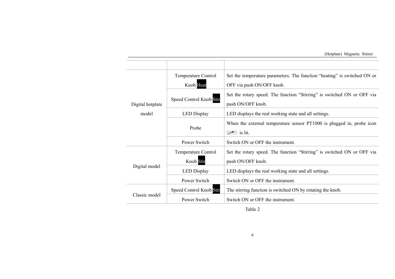 Scilogex MS-PB User Manual | Page 8 / 18