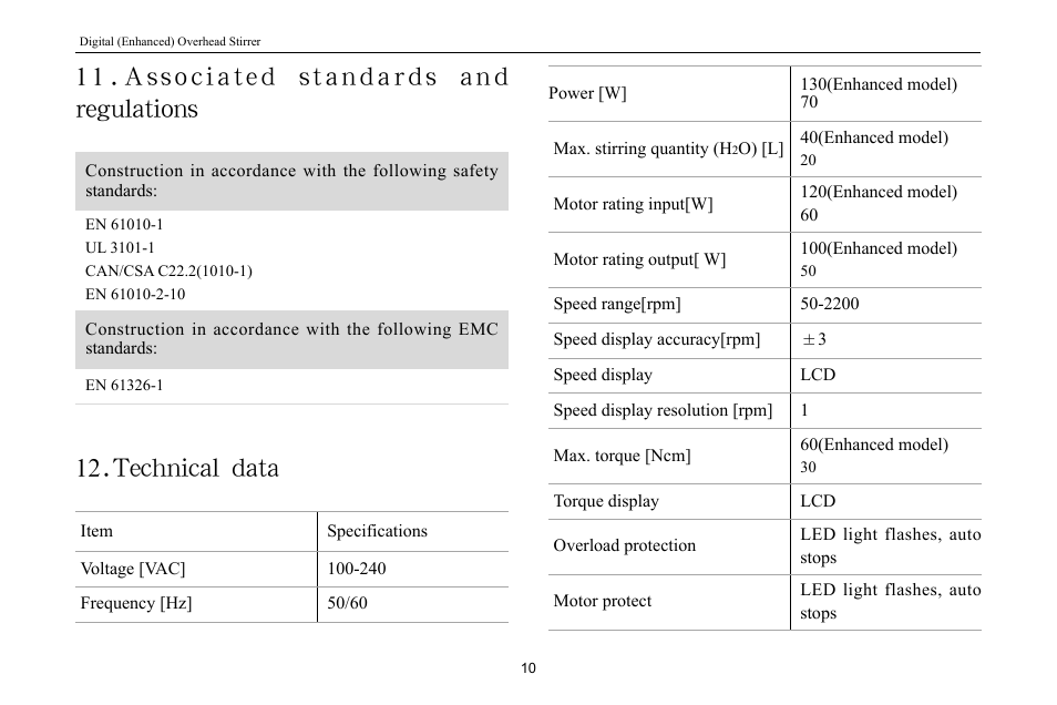 Technical data | Scilogex OS20-Pro User Manual | Page 12 / 16