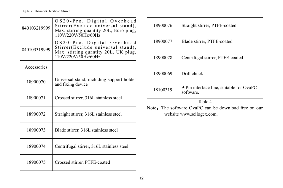 Scilogex OS20-Pro User Manual | Page 14 / 16