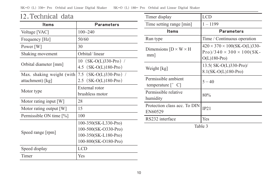 Technical data | Scilogex SK-O180-Pro User Manual | Page 12 / 16
