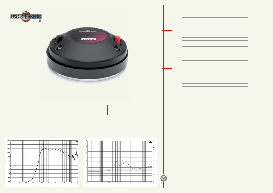 B&C Speakers HF Drivers DE85TN User Manual | 1 page