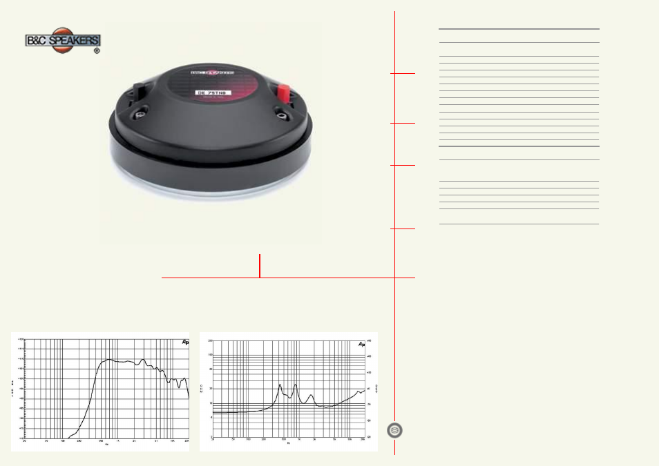 B&C Speakers DE75PTN User Manual | 1 page