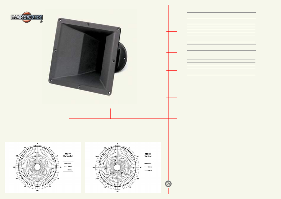 B&C Speakers Horns ME60 User Manual | 2 pages