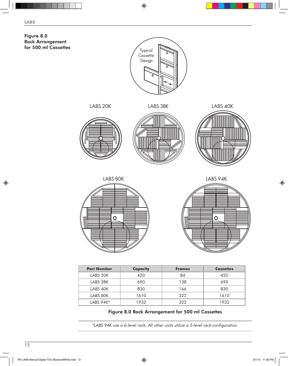 Taylor-Wharton LABS Series User Manual | Page 14 / 20
