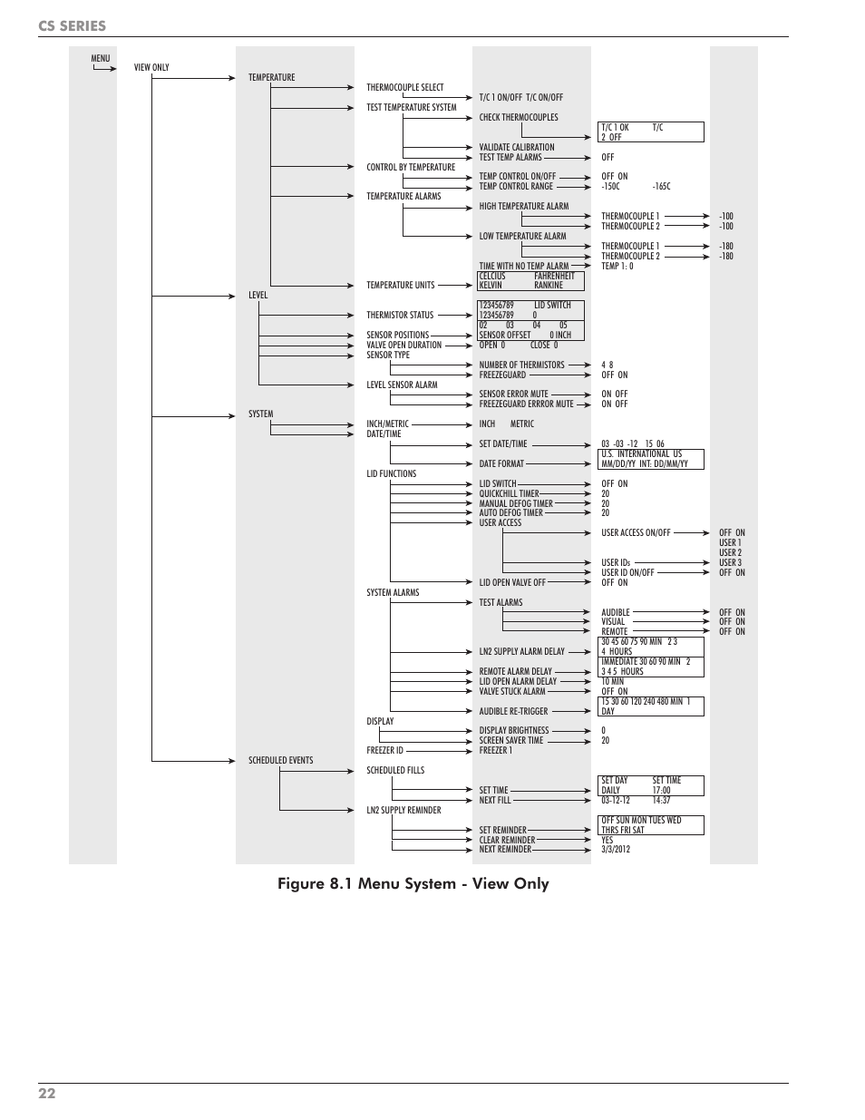 Figure 8.1 menu system - view only, 22 cs series | Taylor-Wharton CS Series User Manual | Page 24 / 54