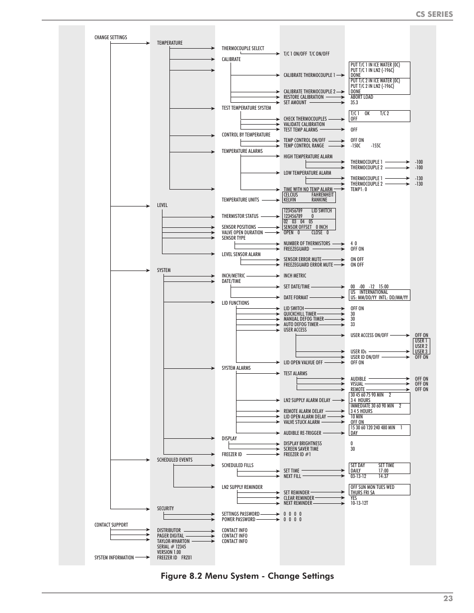 Figure 8.2 menu system - change settings, 23 cs series | Taylor-Wharton CS Series User Manual | Page 25 / 54