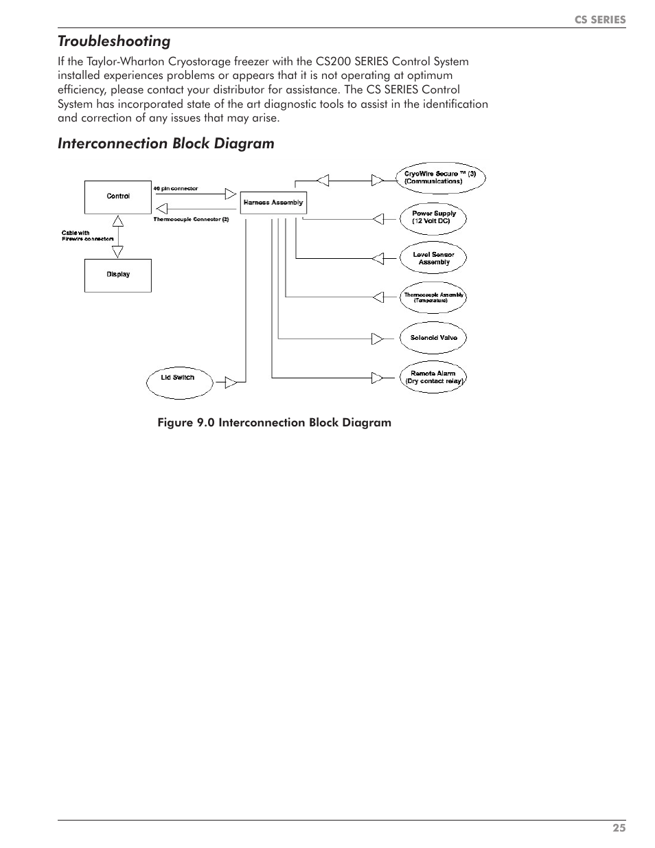 Taylor-Wharton CS Series User Manual | Page 27 / 54