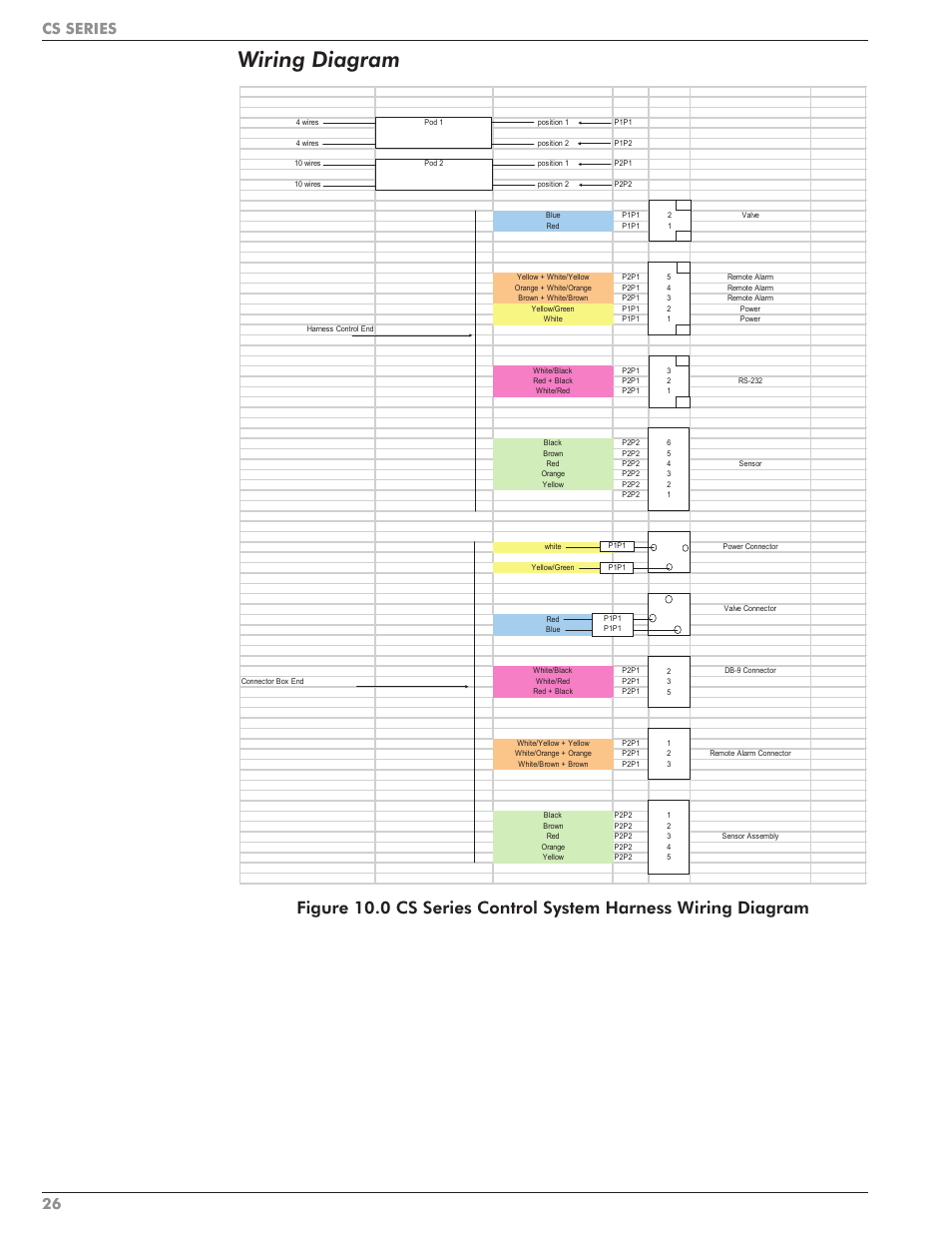 Wiring diagram, 26 cs series | Taylor-Wharton CS Series User Manual | Page 28 / 54