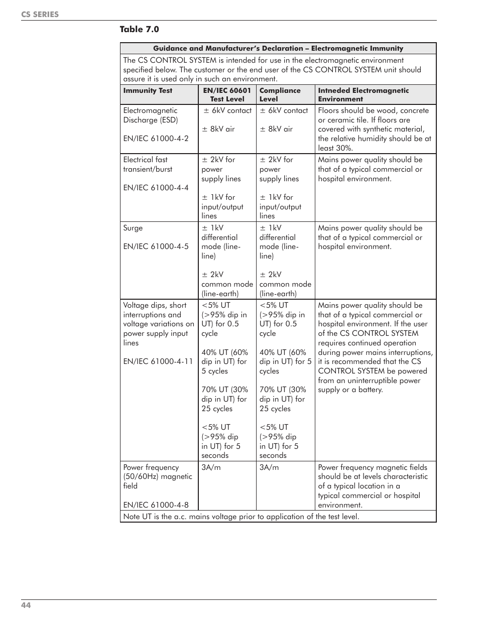 Taylor-Wharton CS Series User Manual | Page 46 / 54